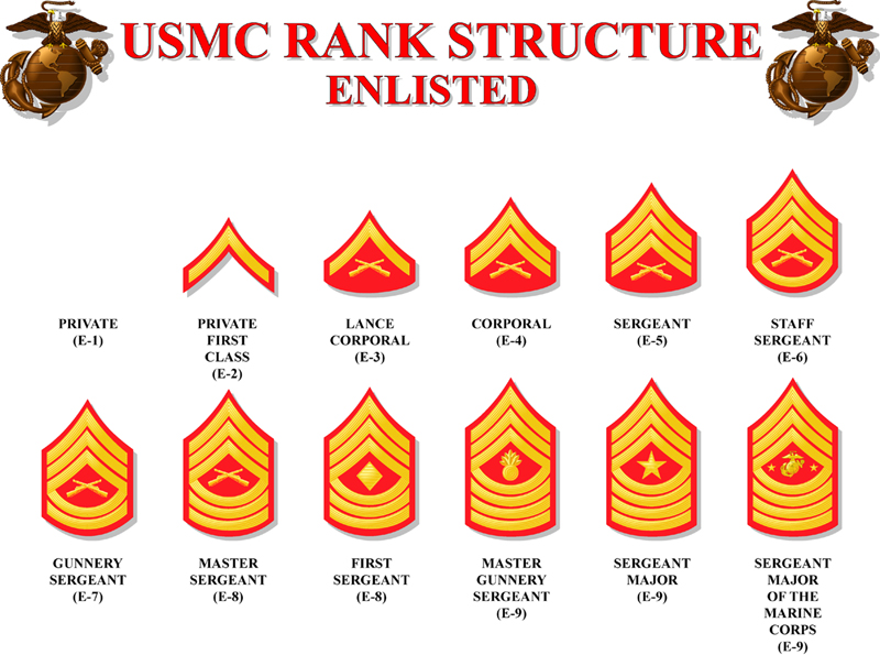 army enlisted rank